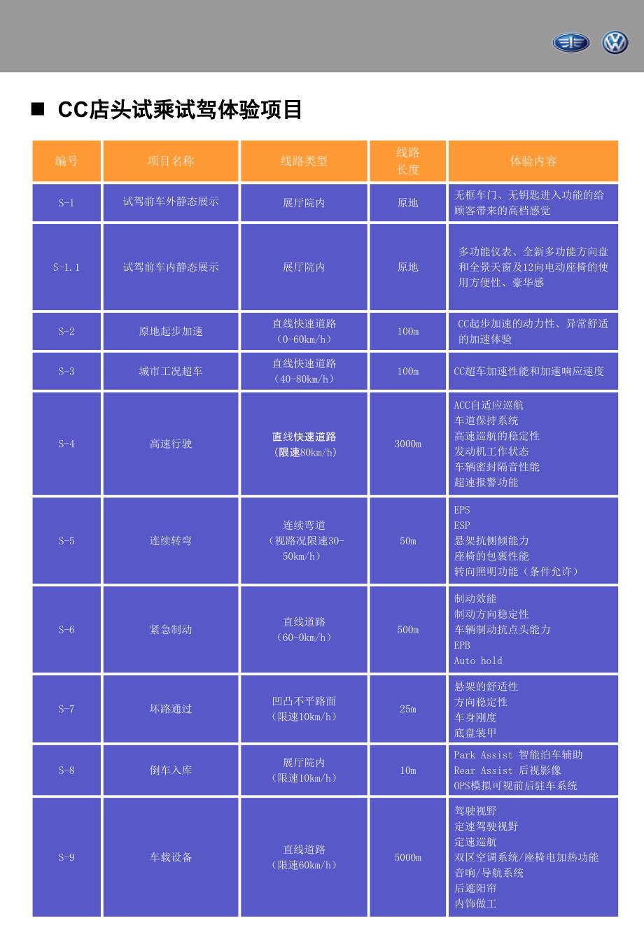 cc试乘试驾PPT课件_第4页