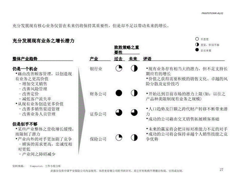 最新发展综合金融服务的不同途径PPT课件_第4页