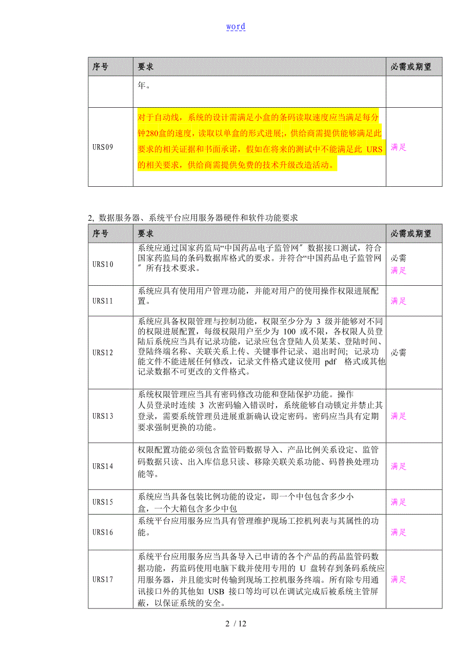 电子监管码赋码系统URS_第2页