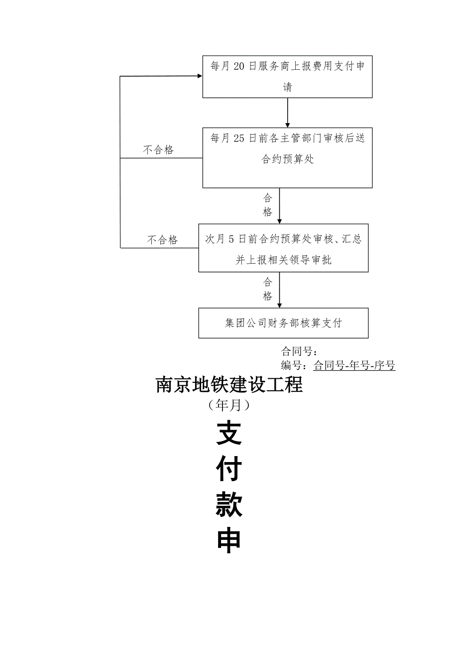 计量与支付管理办法(含流程图及表格)附表_第3页