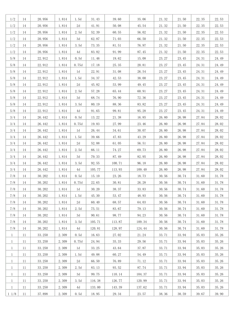 管螺纹系列螺纹丝套规格、型式尺寸及安装参数表_第2页