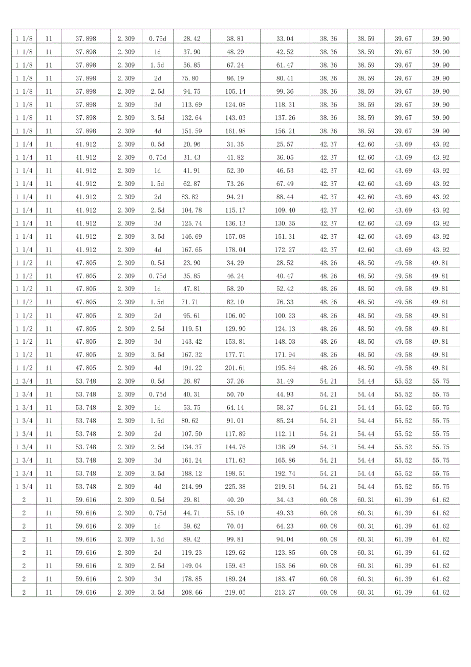 管螺纹系列螺纹丝套规格、型式尺寸及安装参数表_第3页