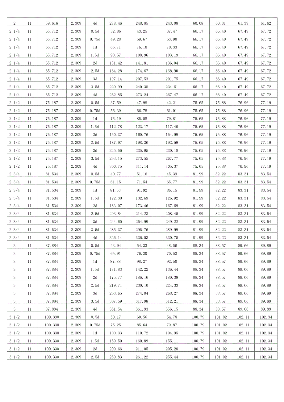 管螺纹系列螺纹丝套规格、型式尺寸及安装参数表_第4页