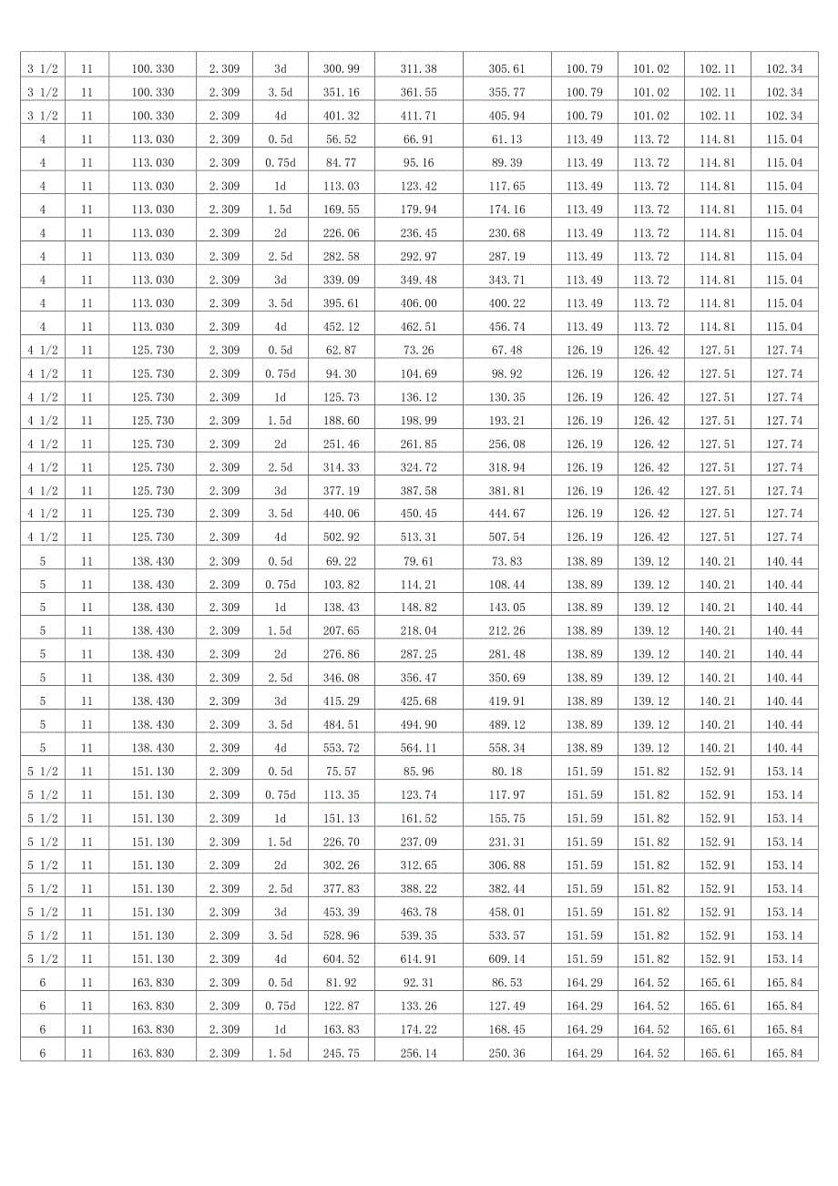 管螺纹系列螺纹丝套规格、型式尺寸及安装参数表_第5页