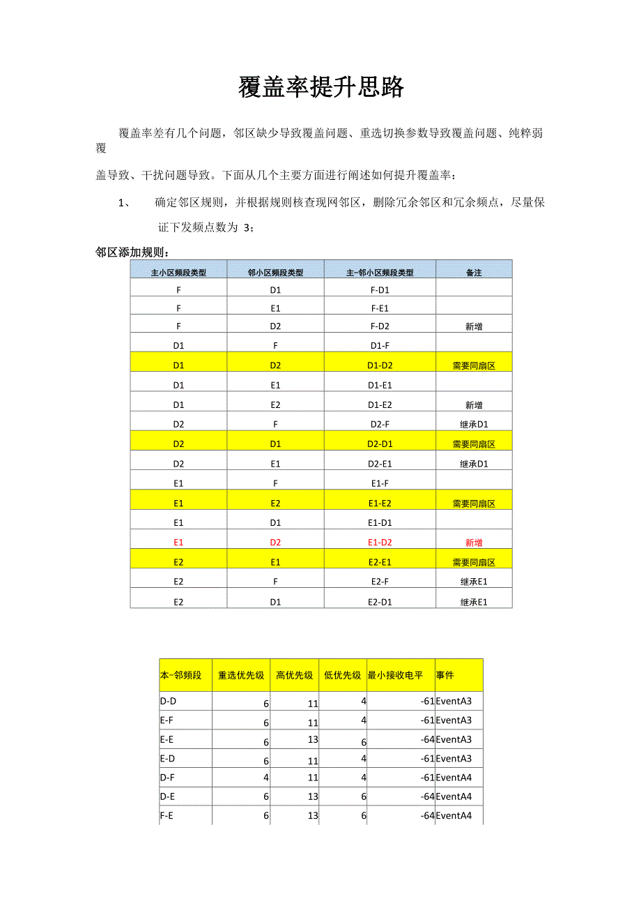 覆盖率提升思路_第1页