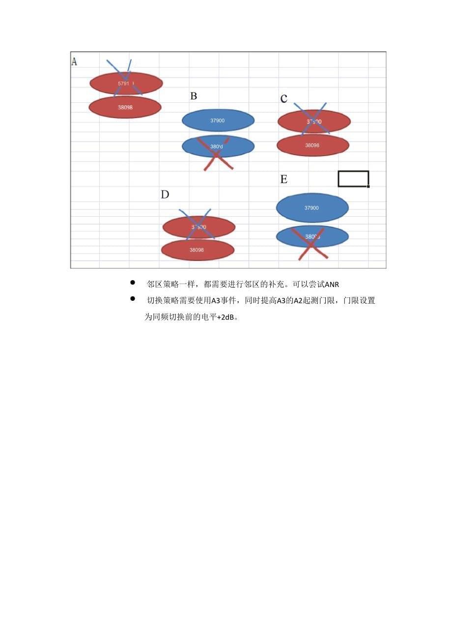 覆盖率提升思路_第5页