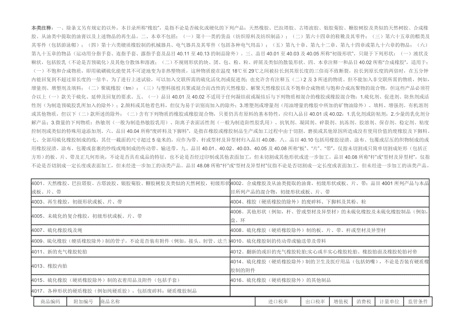 关于轮胎的海关编码.doc_第1页