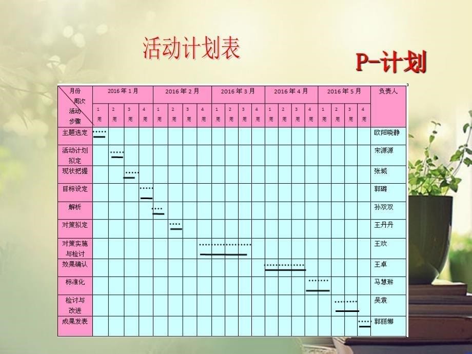 病区PDCA案例跌倒坠床课件_第5页