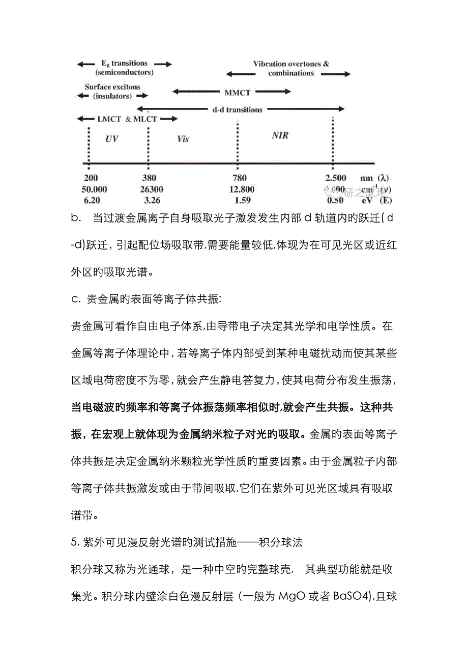 紫外可见漫反射光谱基本原理_第3页