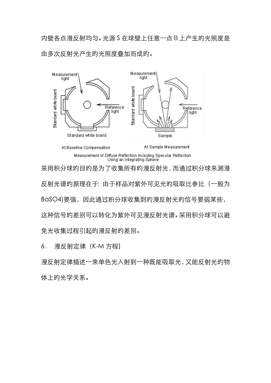 紫外可见漫反射光谱基本原理_第4页