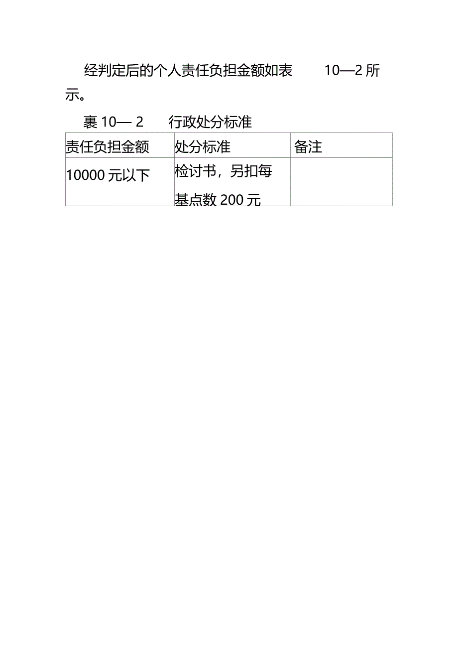 客户投诉行政处罚规定_第2页