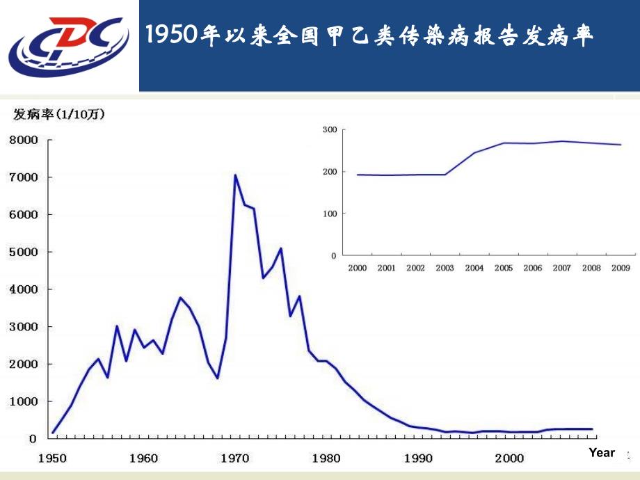 传染病培训课件法定传染病与突发公共卫生事件监测与报告管理_第3页