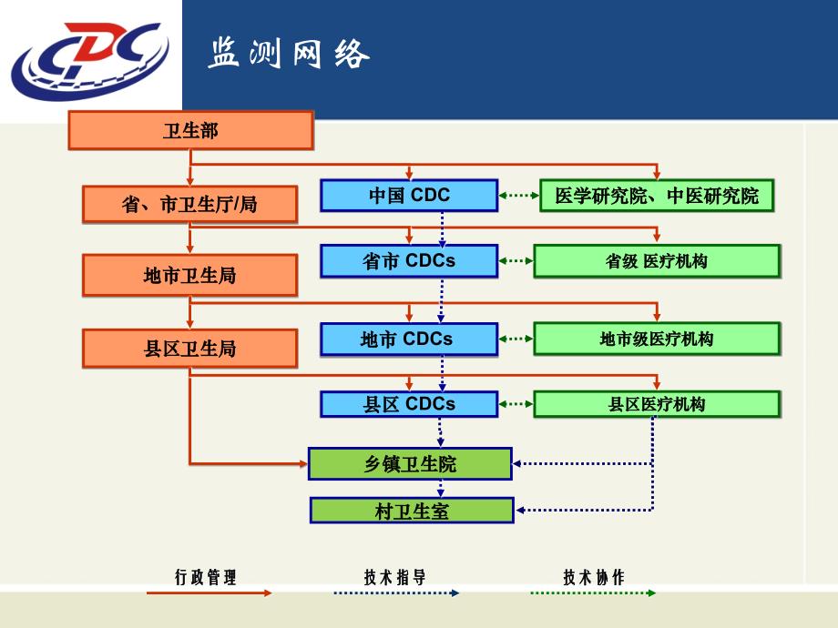 传染病培训课件法定传染病与突发公共卫生事件监测与报告管理_第4页