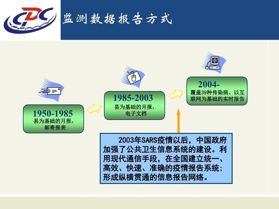 传染病培训课件法定传染病与突发公共卫生事件监测与报告管理_第5页