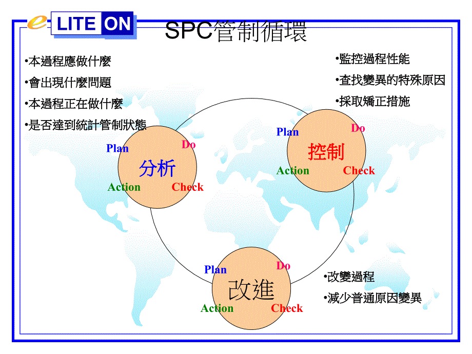 SPC统计制程管制培训教材(世界500强）_第2页