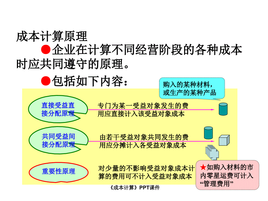 成本计算课件_第4页