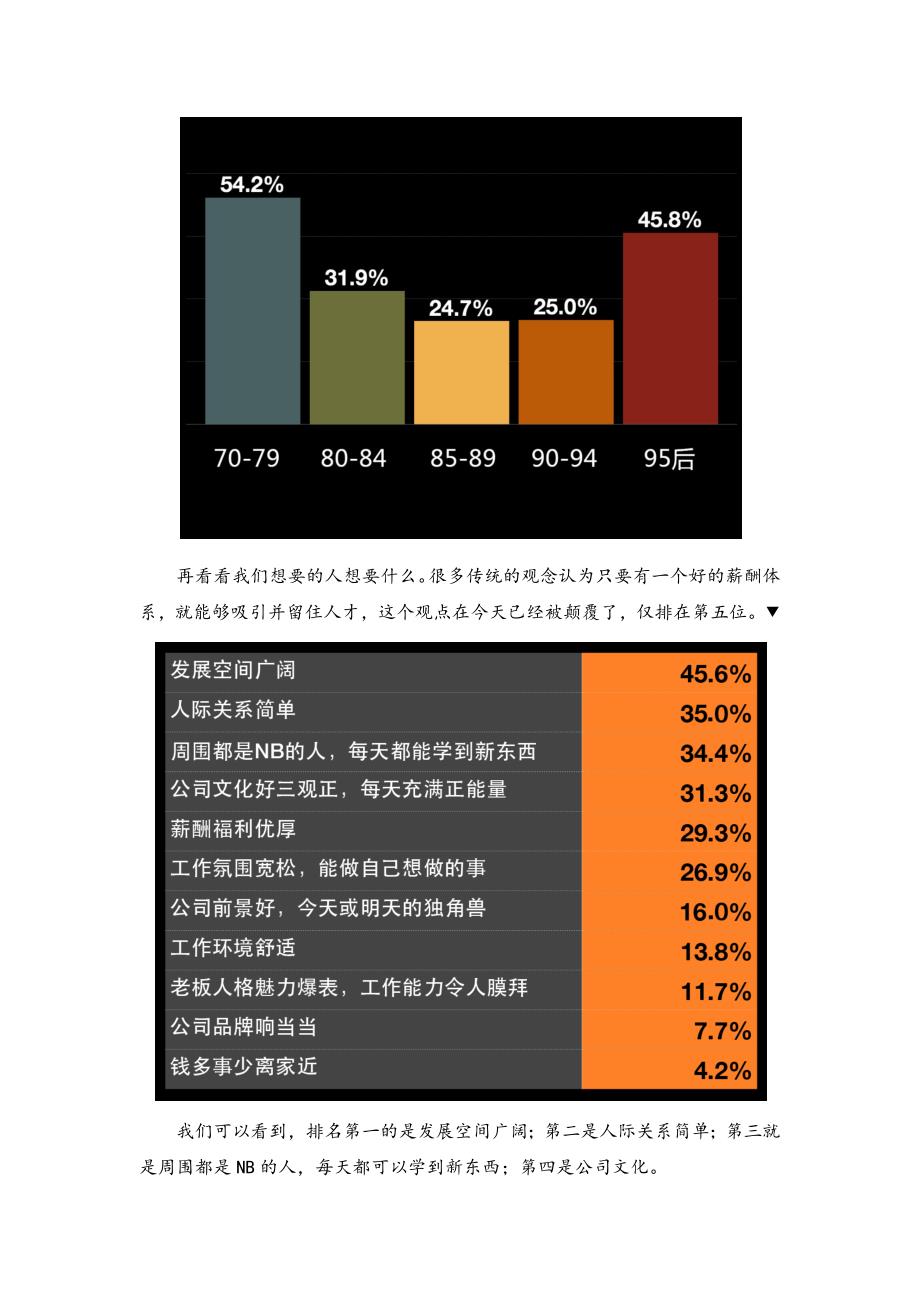 天津数据报告速记整理-确认.docx_第2页