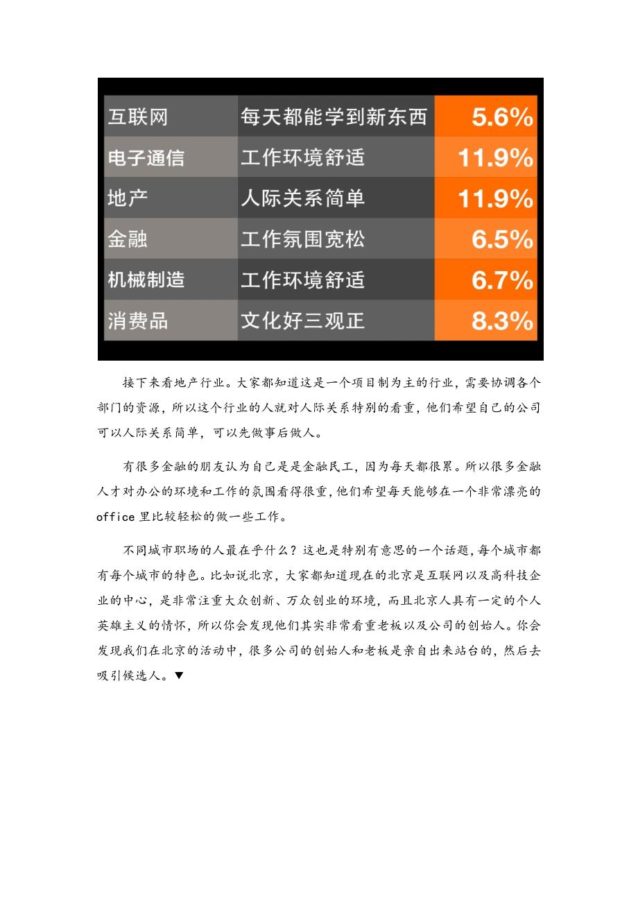 天津数据报告速记整理-确认.docx_第4页