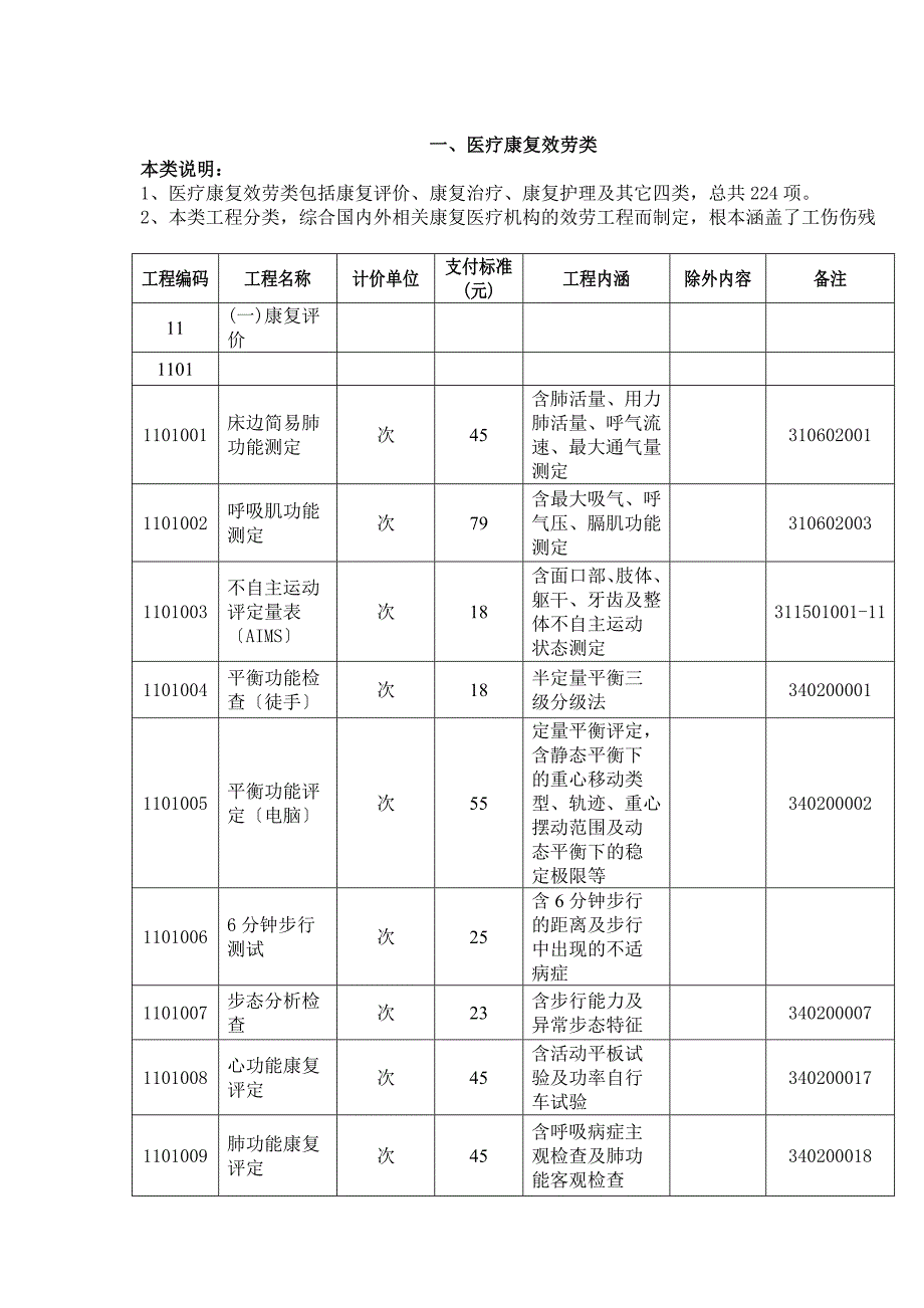 广东省工伤康复服务项目及支付标准【共享精品-】_第4页