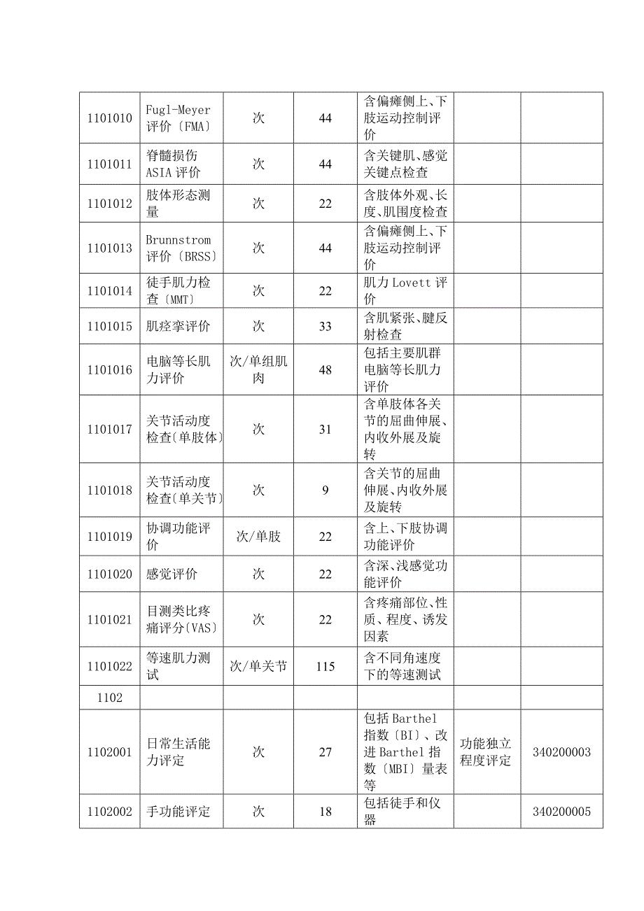 广东省工伤康复服务项目及支付标准【共享精品-】_第5页