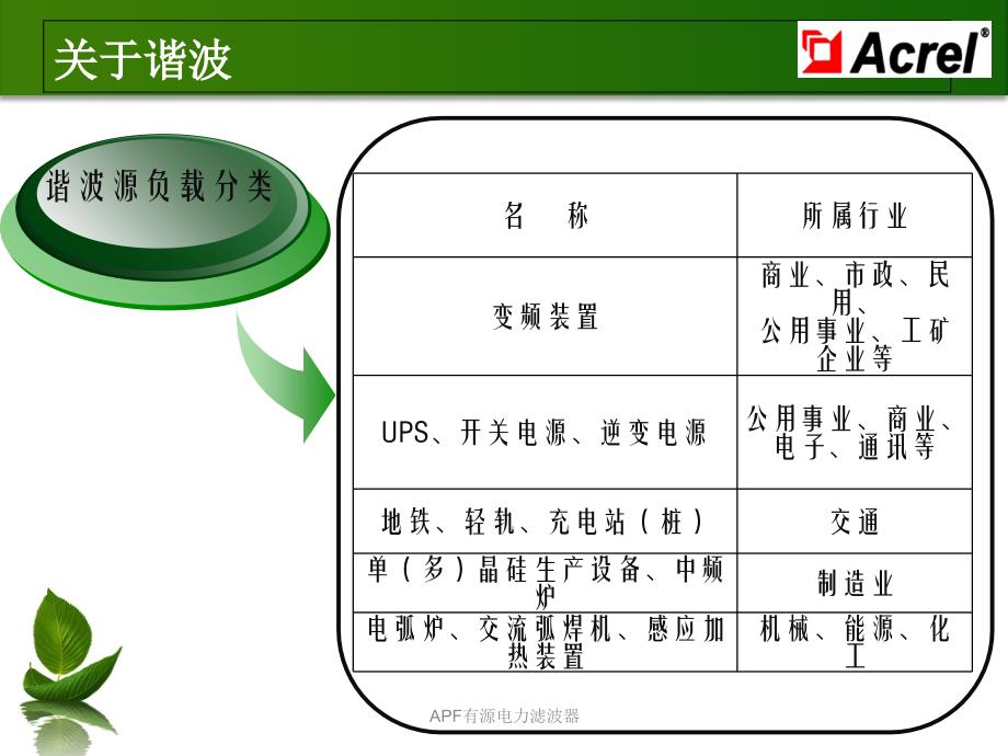 APF有源电力滤波器课件_第3页