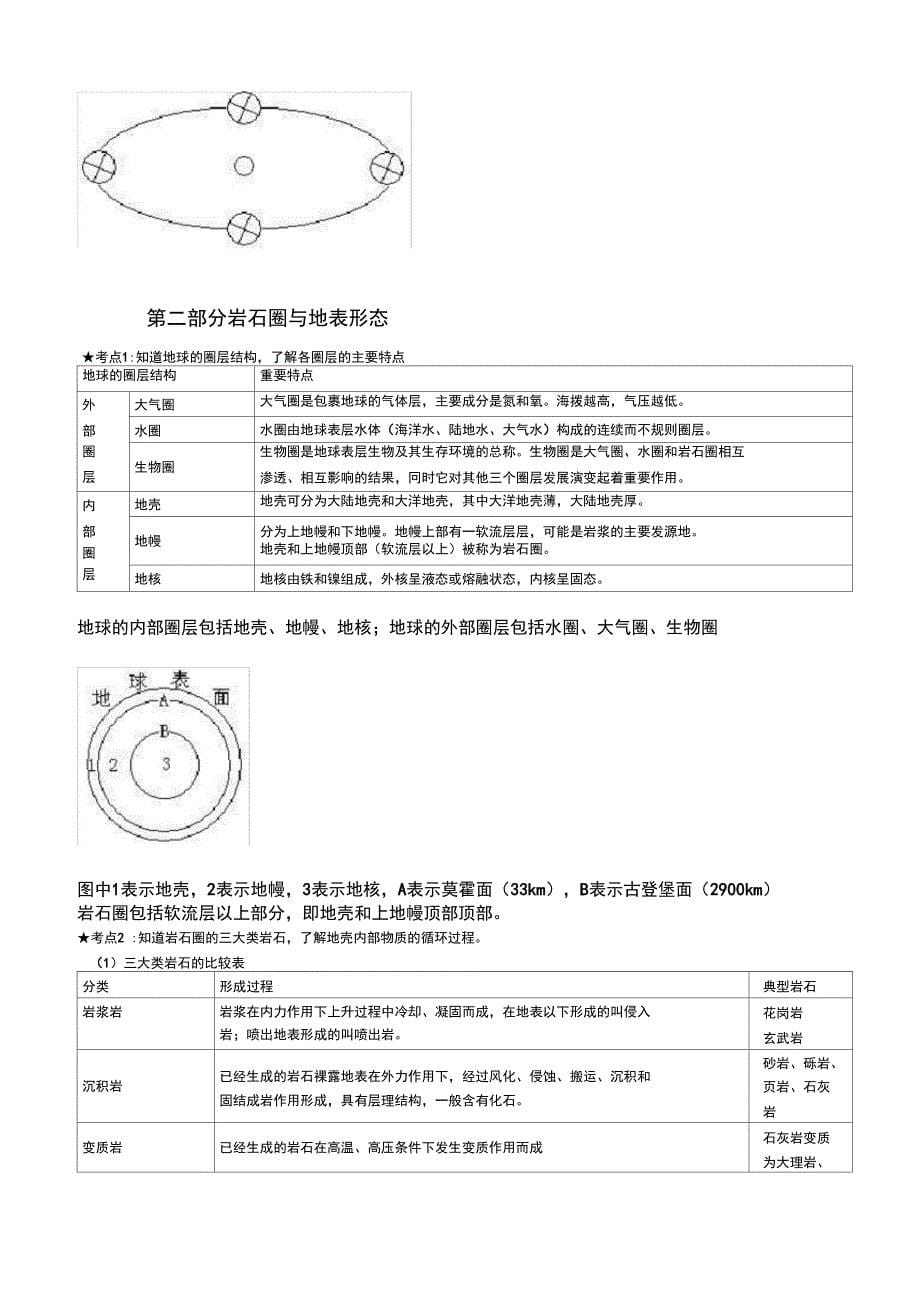 (完整版)高中地理必修一知识点总结完整版_第5页