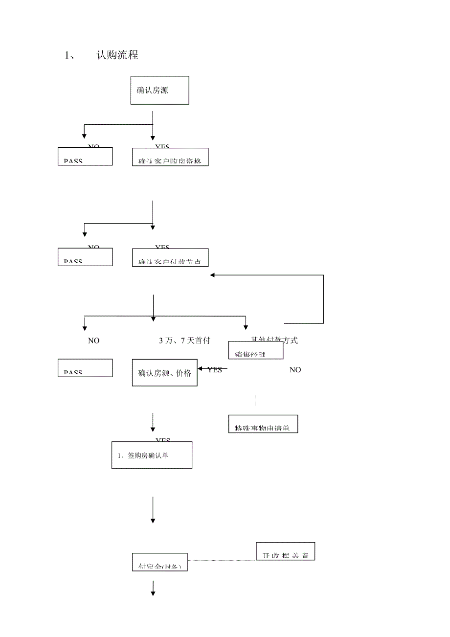 房地产案场销售流程图.docx_第1页