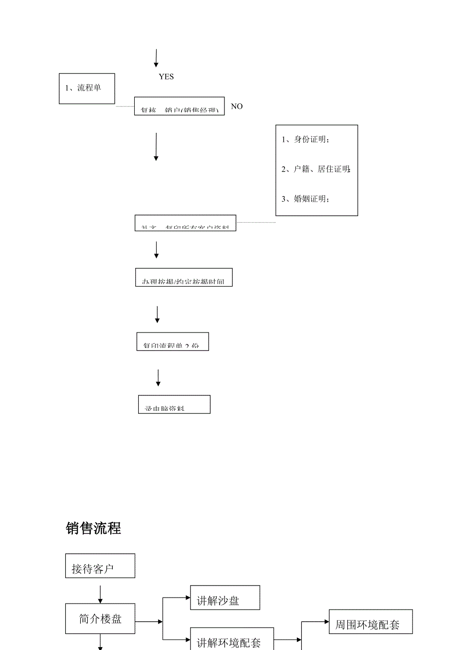 房地产案场销售流程图.docx_第4页