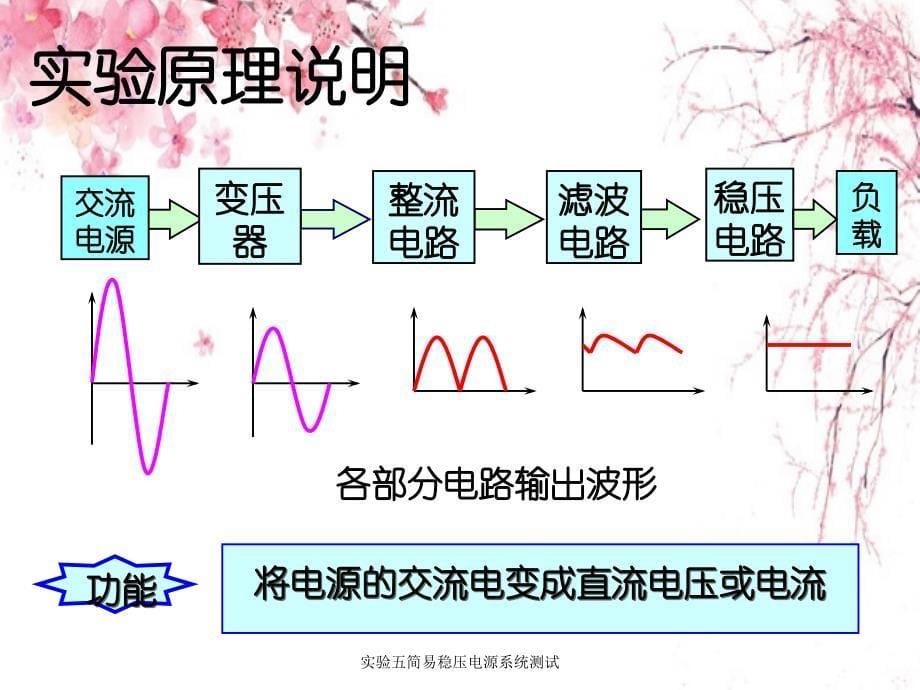 实验五简易稳压电源系统测试_第5页