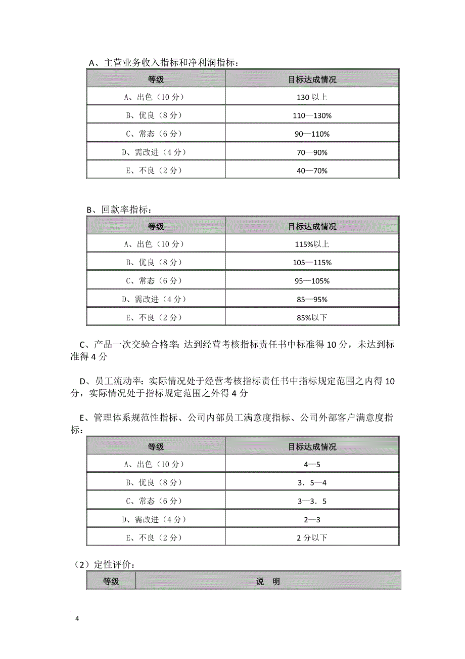 A股份有限公司分子公司绩效管理方案_第4页