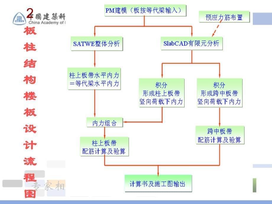 SLABCAD讲解_第5页