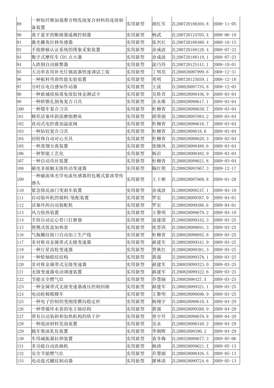 (重庆理工大学)识产权实用新型.docx_第3页