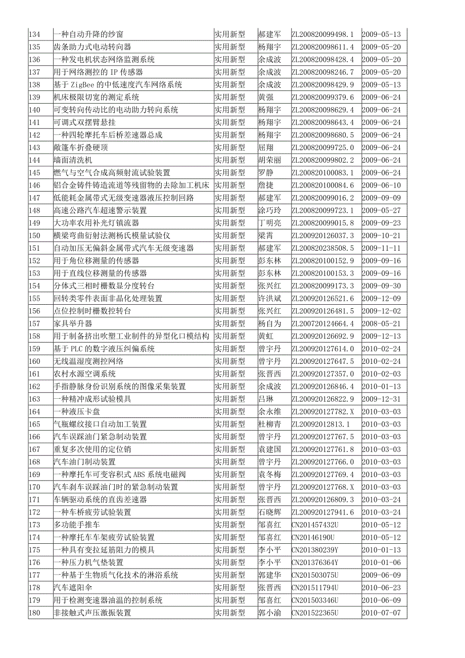 (重庆理工大学)识产权实用新型.docx_第4页