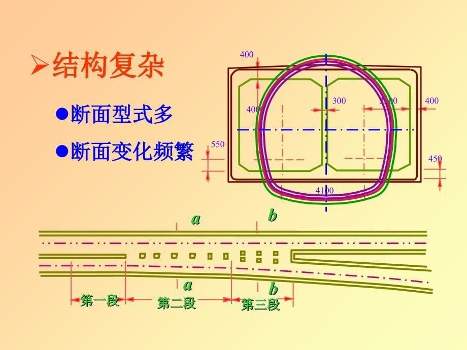 地铁施工特点及施工方法选择(PPT41页)9434_第5页