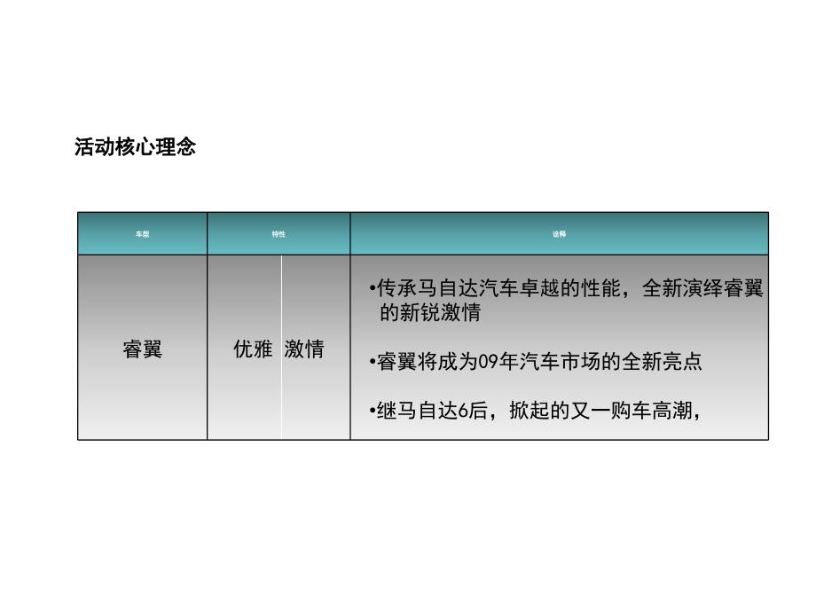 马自达睿翼新车上市发表会活动推广策划案_第3页