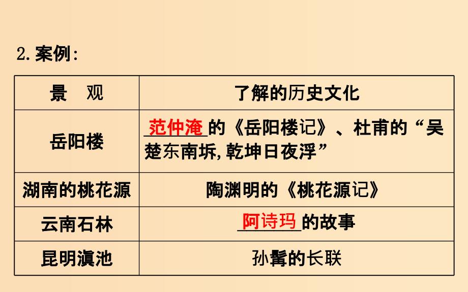 2018年高中地理 第四章 文明旅游 4.2 出游前的准备课件1 湘教版选修3.ppt_第4页