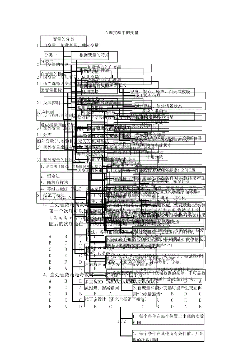 实验心理学2变量的设计和控制重点小结_第1页