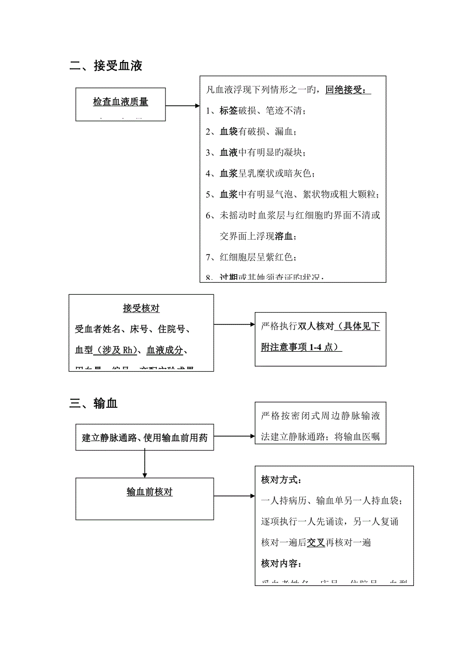 临床输血重点技术重点标准操作标准流程_第2页