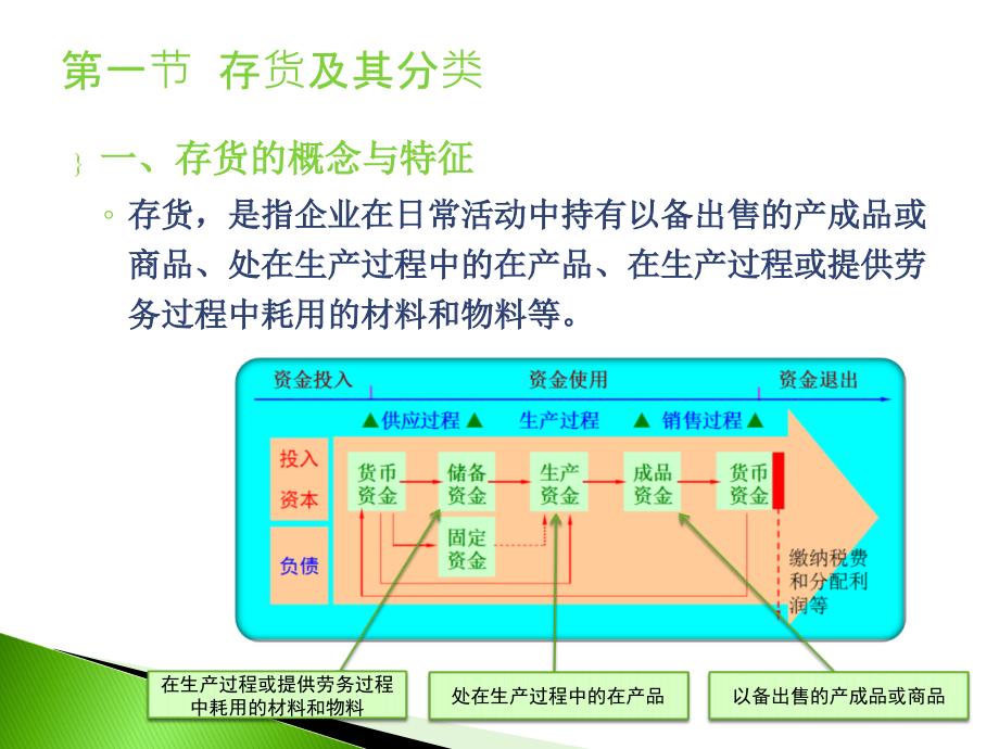 山大基础会计第三章存货_第3页