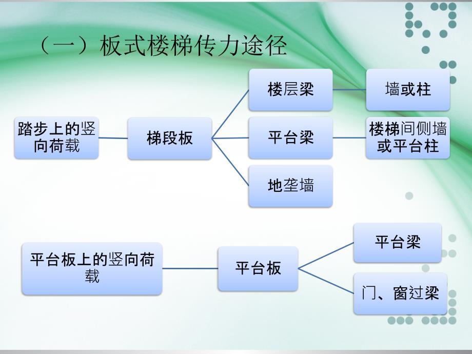 楼梯结构设计混凝土结构课件_第4页