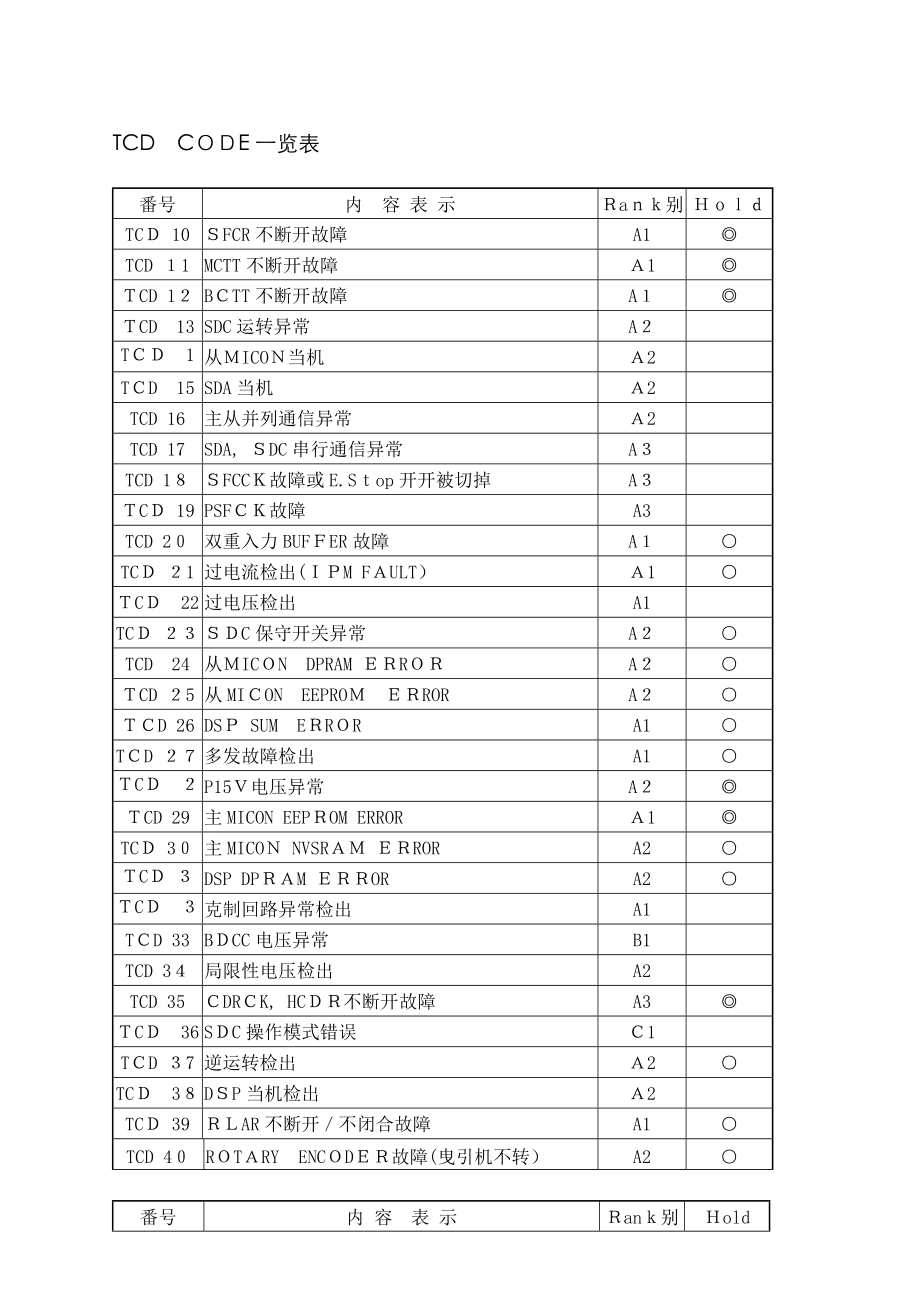 上海永大电梯 新故障码解说_第1页