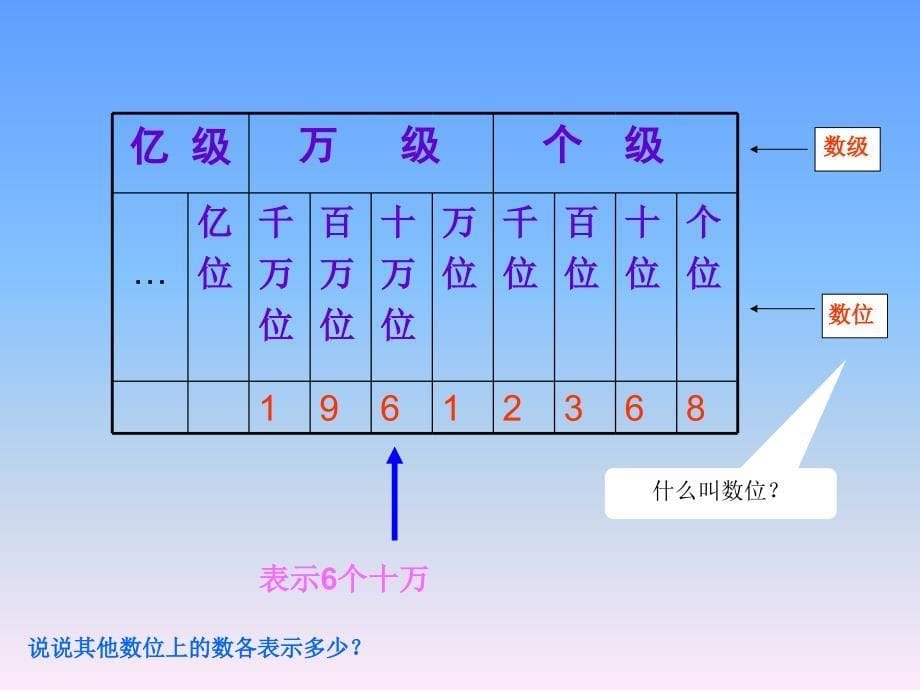 第一课时大数的认识_第5页