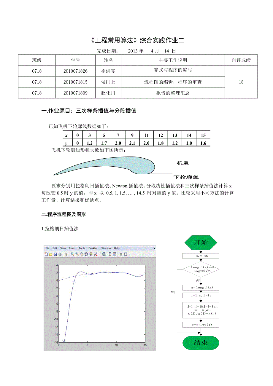 matlab计算拉格朗日牛顿及分段线性插值的程序_第1页