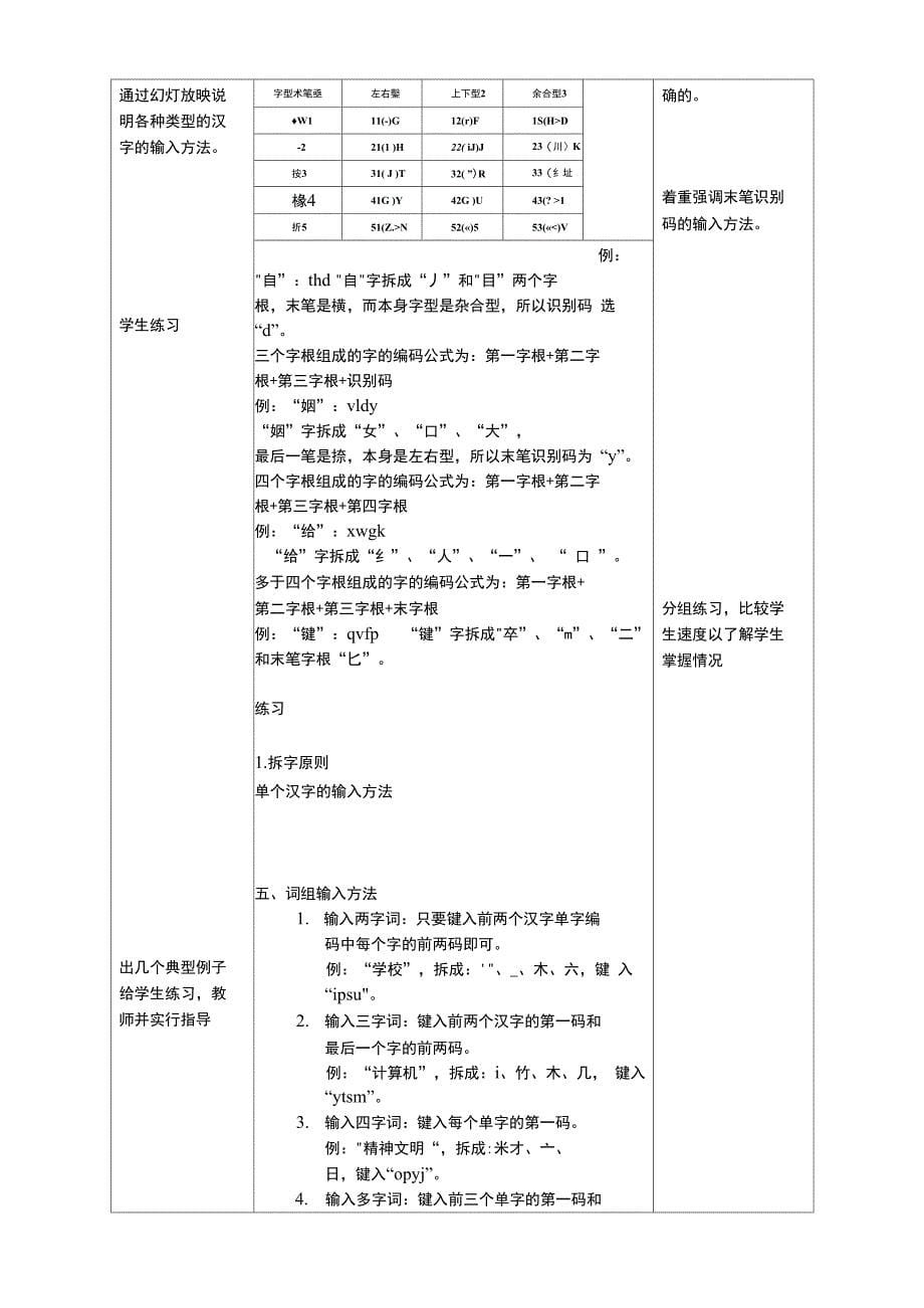 课题名称：微型计算机操作入门_第5页