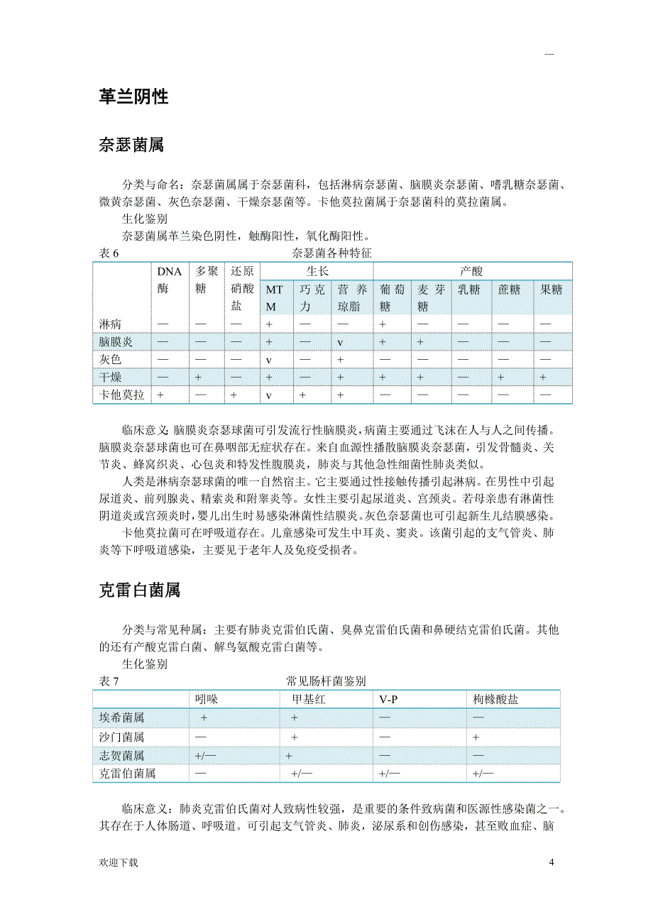 临床常见致病菌_第4页