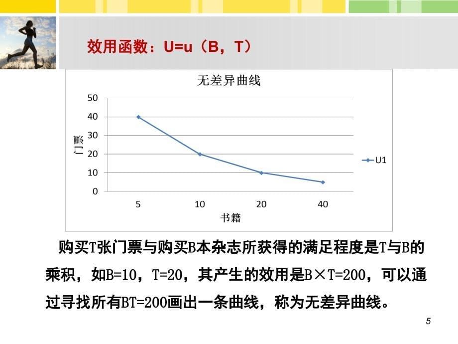 体育经济学体育消费及消费者行为PPT精品文档_第5页