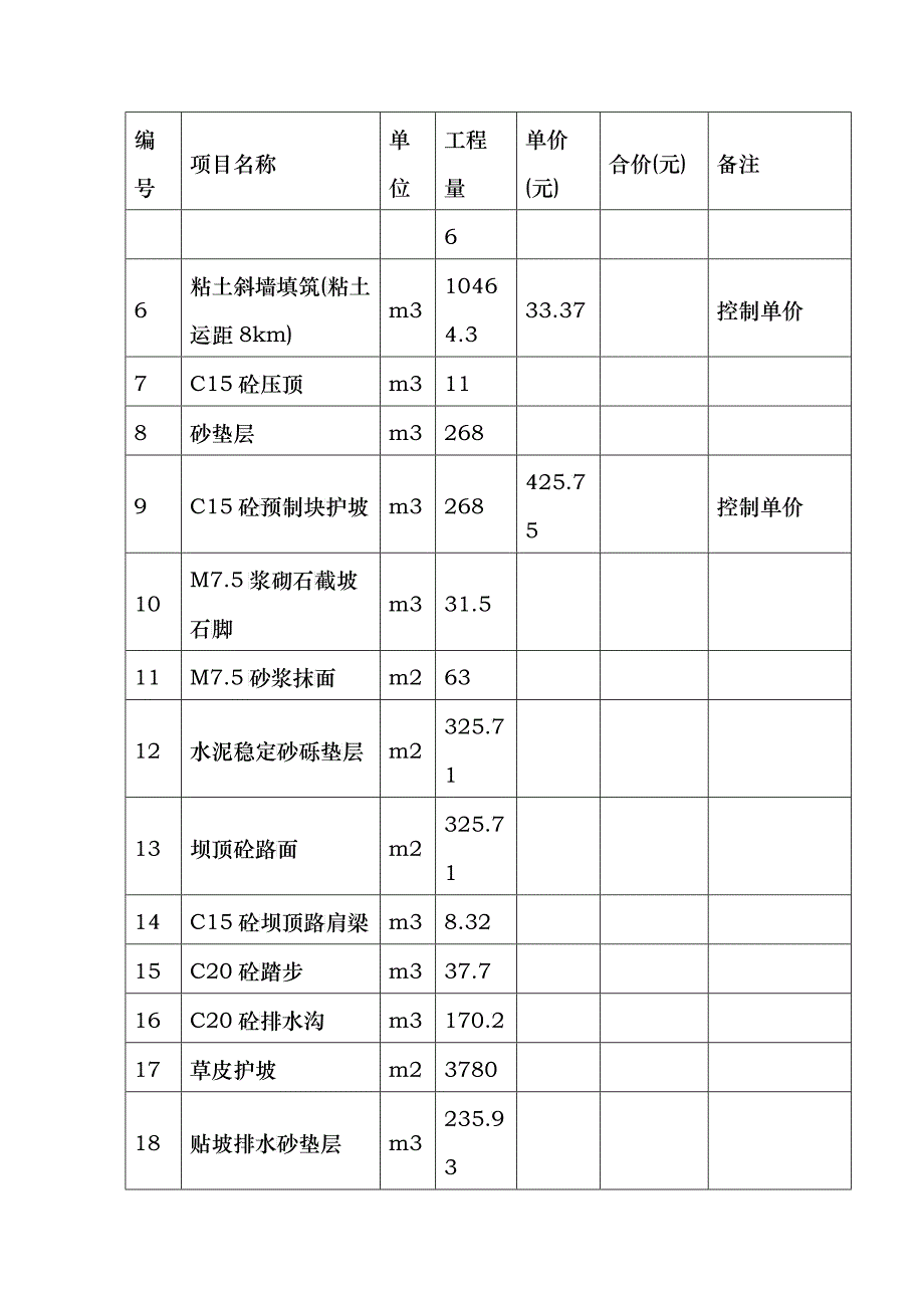 某小型病险水库除险加固工程施工招标补遗_第2页