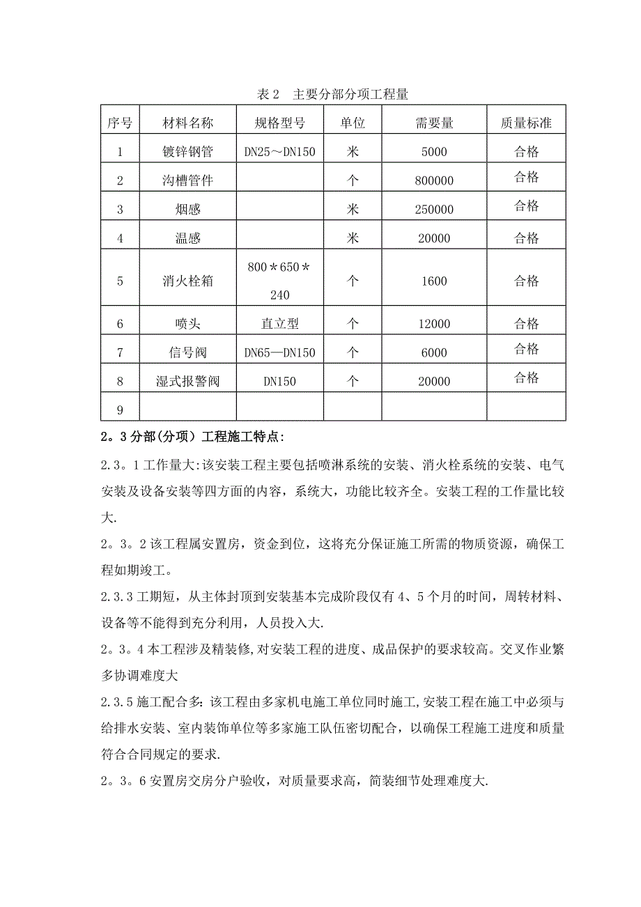 消防工程施工方案(喷淋与消火栓)_第3页