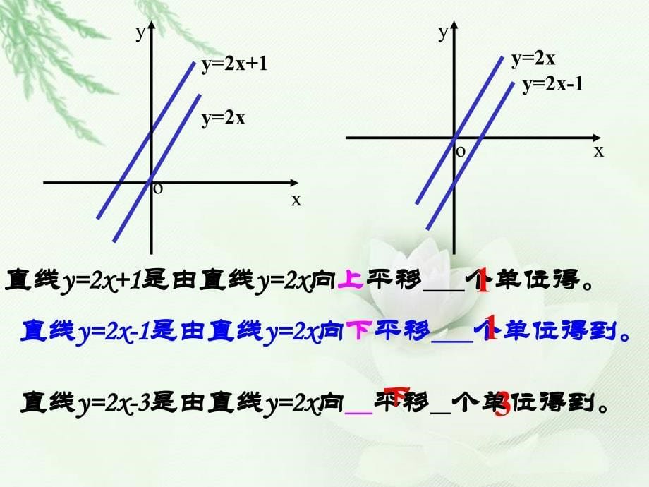 12一次函数的图象_第5页