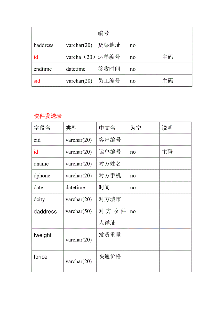 校园快递数据库表.doc_第3页